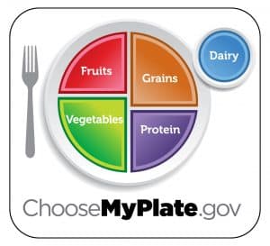 Choose a healthy plate - this diagram shows you what a healthy plate looks like.