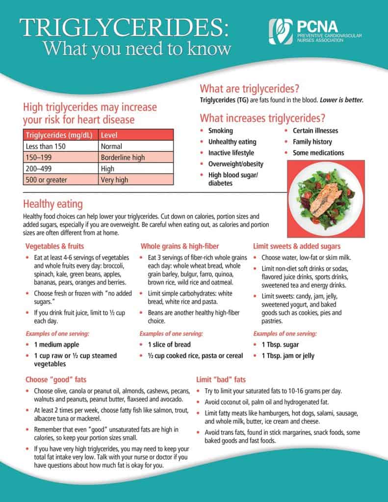 Triglycerides cover-min