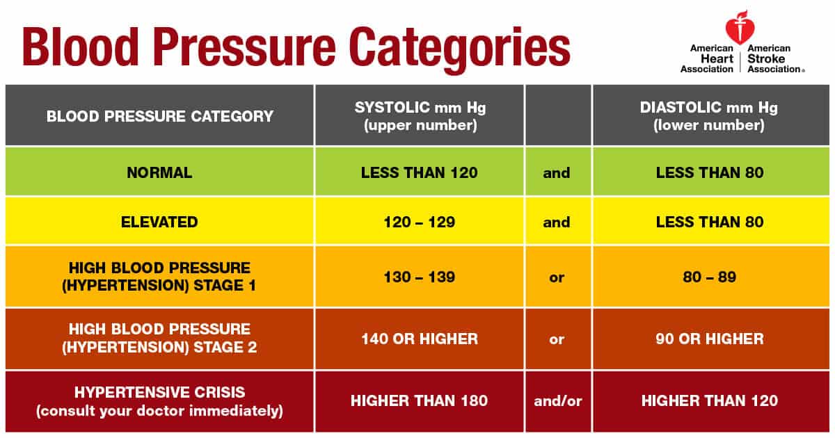 Hypertension guidelines on sale