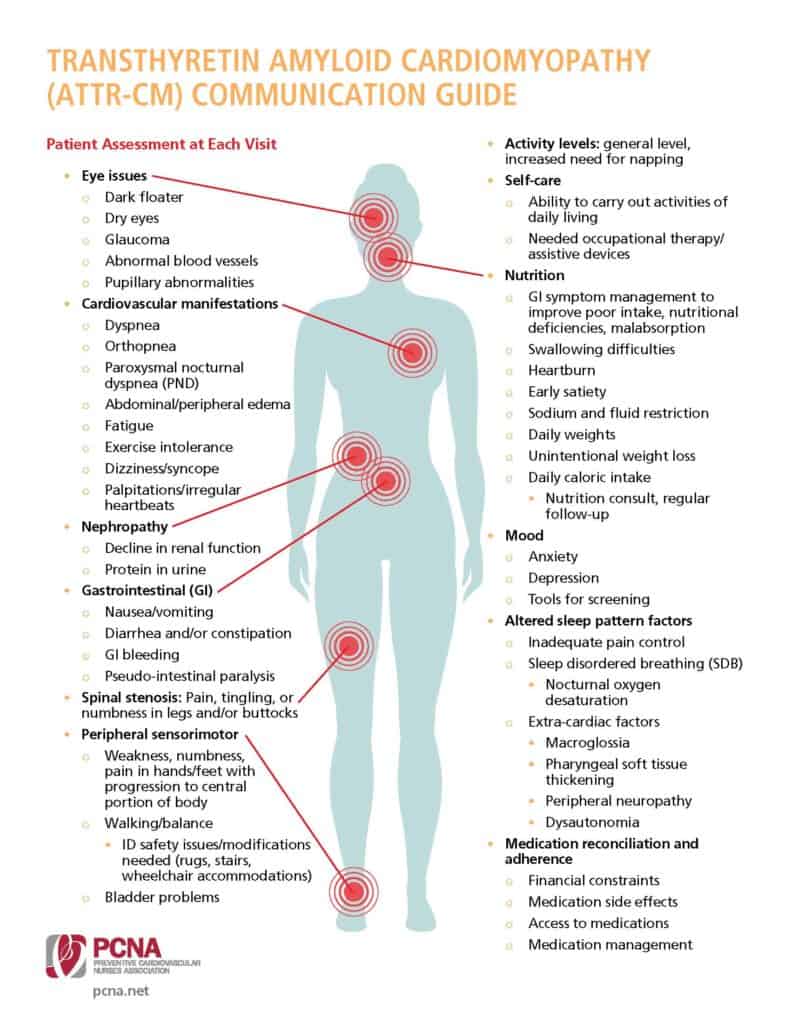 PCNA ATTR-CM Communication Guide_final English, digital only.pdf_Page_4