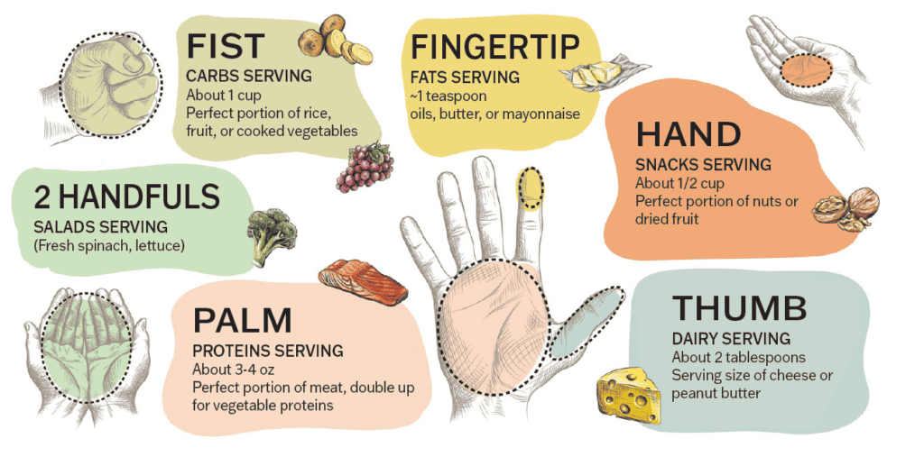 Food Graphic_What is Obesity