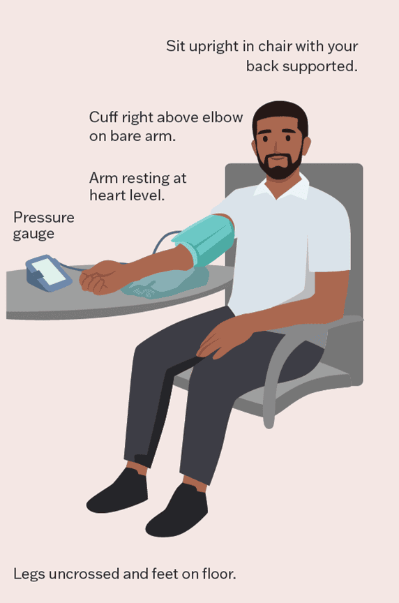 Taking your blood pressure at home Taking your blood pressure at home