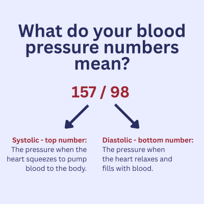 Blood Pressure Patient Information