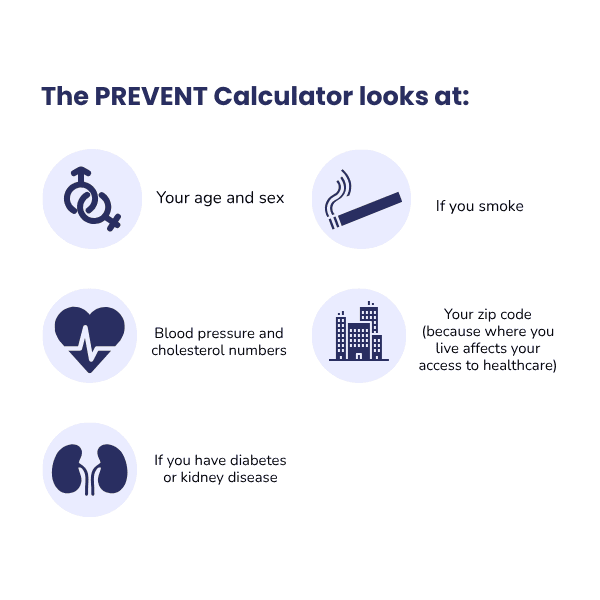 PREVENT risk calculator