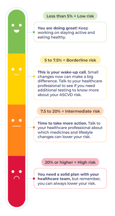 Risk Calculator